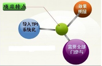 華天謀項目特點(diǎn)